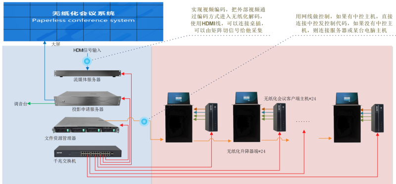 ZOBO桃子视频APP承接丰台区人民政府应急指挥会议无纸化系统项目
