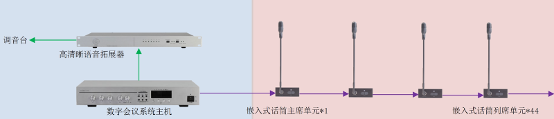 ZOBO桃子视频APP承接丰台区人民政府应急指挥会议无纸化系统项目