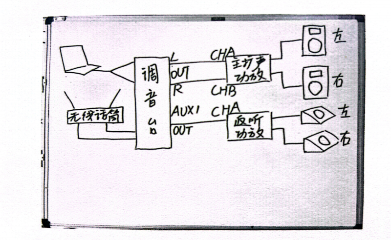 了解桃子视频污设备的连接方法