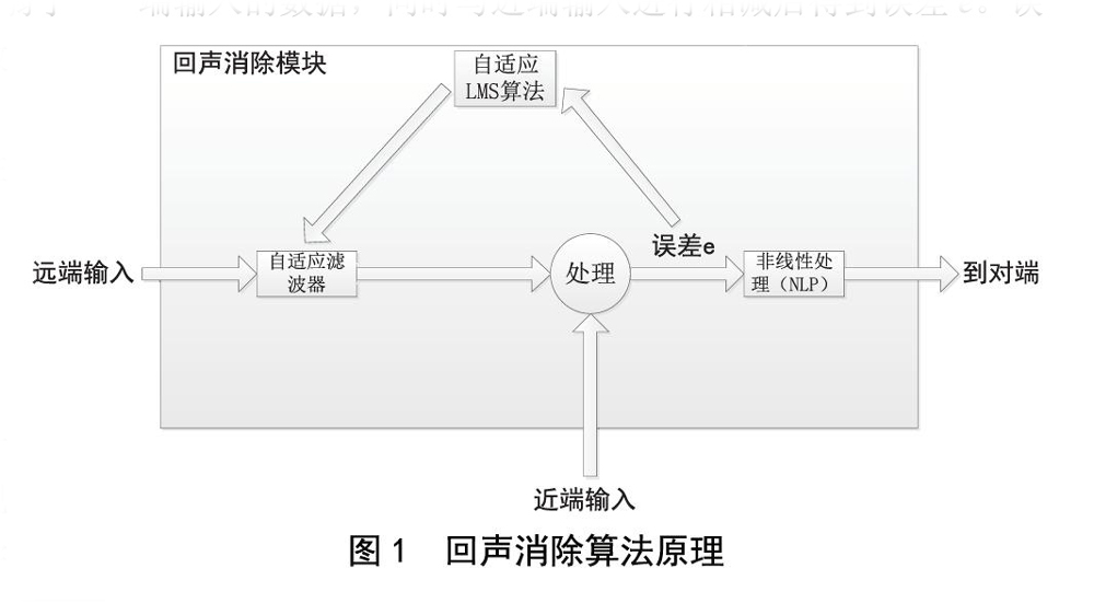 北京电影学院多功能厅桃子视频污扩声系统