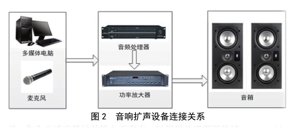 北京电影学院多功能厅桃子视频污扩声系统