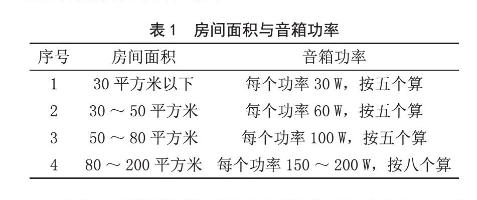 北京电影学院多功能厅桃子视频污扩声系统