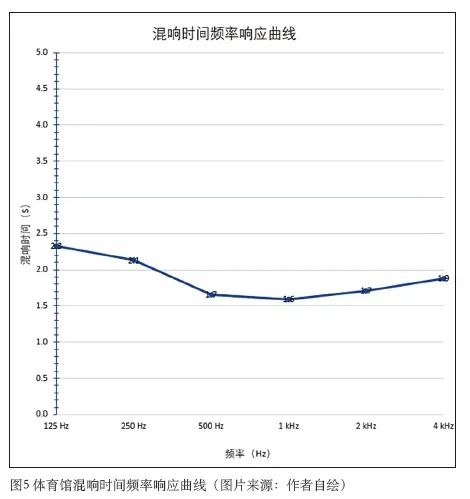 3桃子视频在线观看高清免费视频中心建筑声学设计