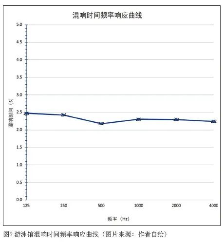 6桃子视频在线观看高清免费视频中心建筑声学设计