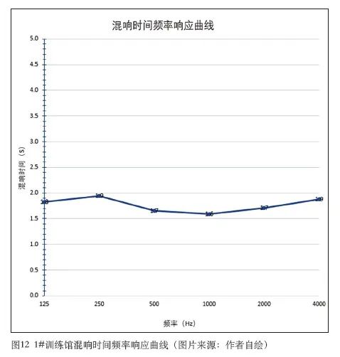 8桃子视频在线观看高清免费视频中心建筑声学设计