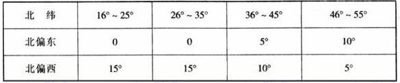图片9桃子视频在线观看高清免费视频建筑设计规范JGJ31-2003