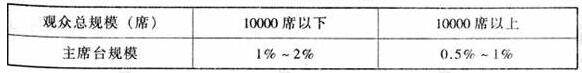 图片13桃子视频在线观看高清免费视频建筑设计规范JGJ31-2003