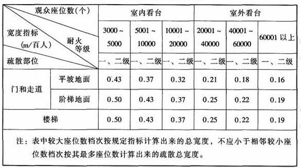 图片14桃子视频在线观看高清免费视频建筑设计规范JGJ31-2003