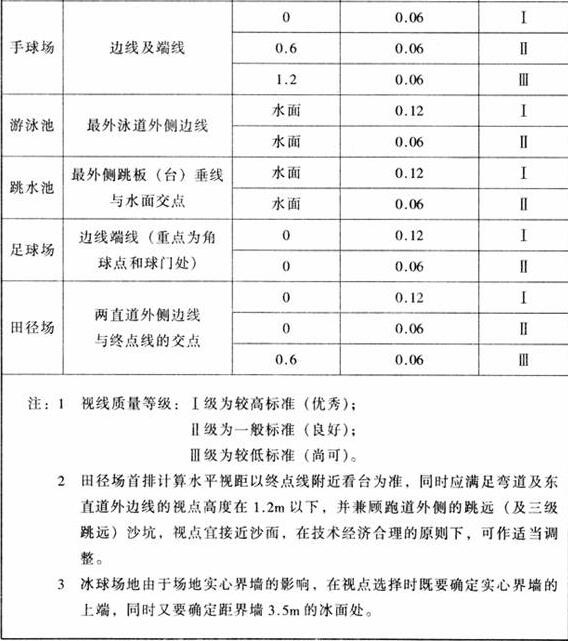 图片16桃子视频在线观看高清免费视频建筑设计规范JGJ31-2003