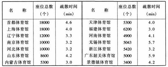 图片18桃子视频在线观看高清免费视频建筑设计规范JGJ31-2003