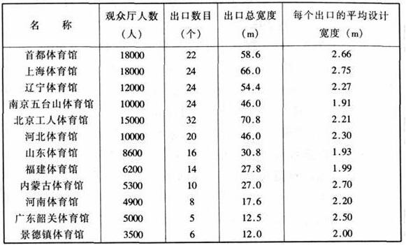 图片19桃子视频在线观看高清免费视频建筑设计规范JGJ31-2003