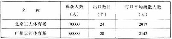 图片22桃子视频在线观看高清免费视频建筑设计规范JGJ31-2003