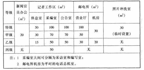 wps31桃子视频在线观看高清免费视频建筑设计规范JGJ31-2003