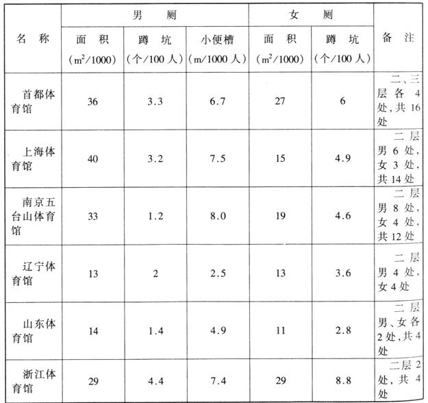 wps36桃子视频在线观看高清免费视频建筑设计规范JGJ31-2003