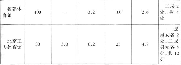 桃子视频在线观看高清免费视频建筑设计规范JGJ31-2003