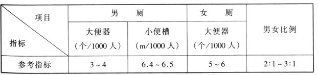 wps38桃子视频在线观看高清免费视频建筑设计规范JGJ31-2003