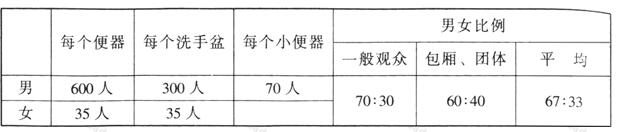 wps39桃子视频在线观看高清免费视频建筑设计规范JGJ31-2003