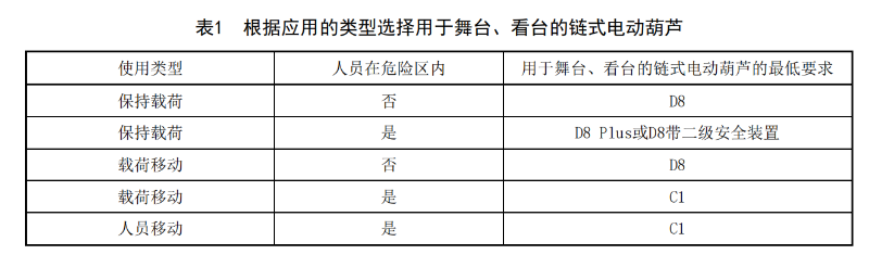 WHT 92—2021《临时搭建演出场所舞台、看台安全监督检验规范》_08