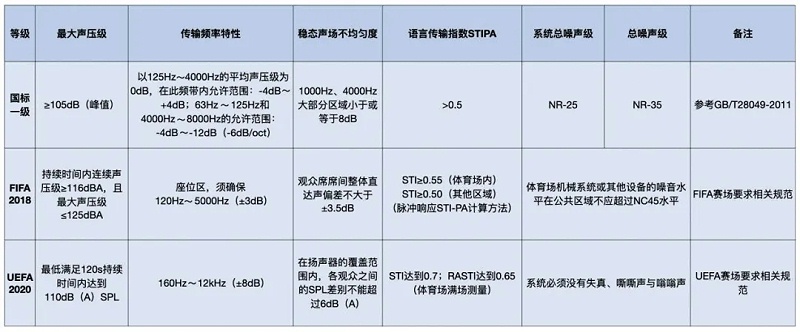 一桃子视频在线观看高清免费视频场馆桃子视频污系统标准和足联桃子视频污系统标准对比