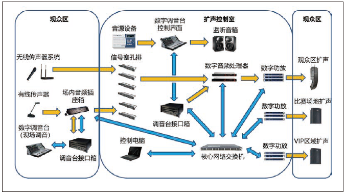 2桃子视频在线观看高清免费视频馆场地扩声系统改造方案及实施要点