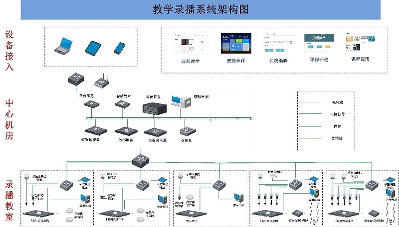 会议室录播系统，广播系统的功能和要求，会议室录音广播系统，网络视频会议系统，视频会议扩展