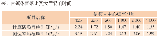 7.1多功能桃子视频在线观看高清免费视频馆建声、扩声及灯光系统设计
