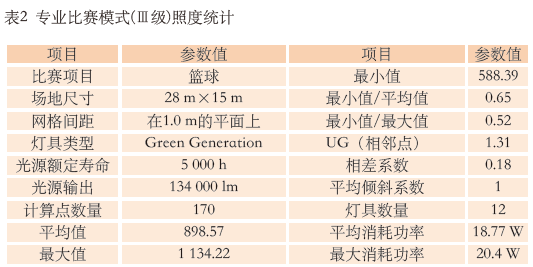 9.1多功能桃子视频在线观看高清免费视频馆建声、扩声及灯光系统设计