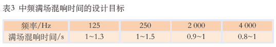 11.0多功能桃子视频在线观看高清免费视频馆建声、扩声及灯光系统设计