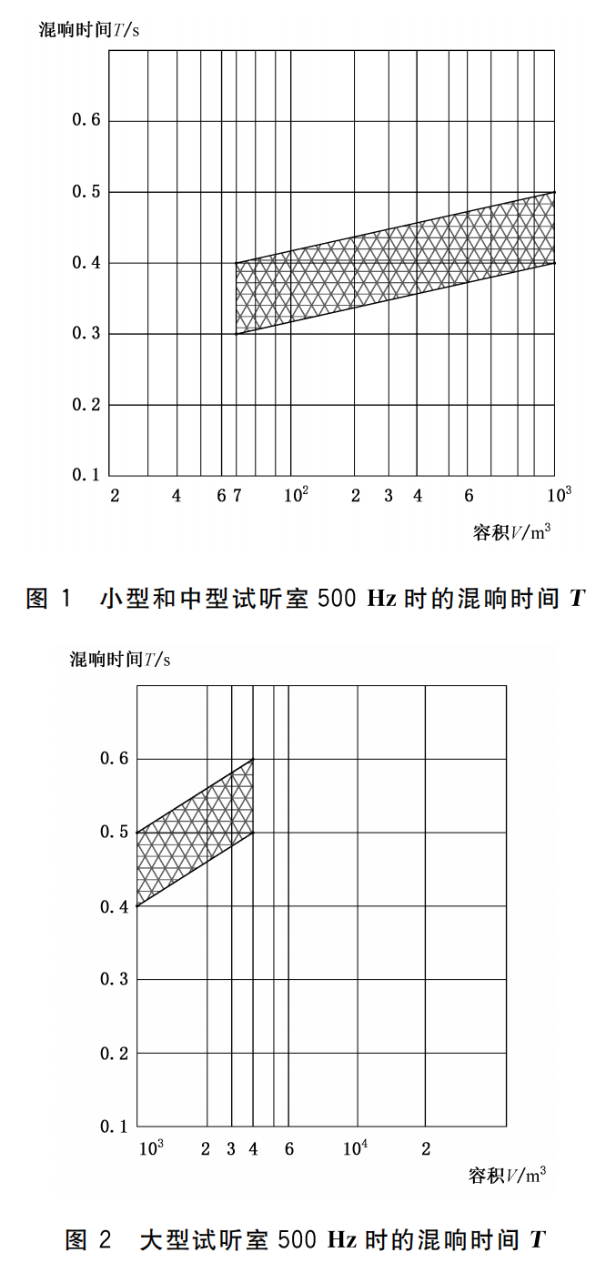 WHT 82-2019 演出用专业桃子视频污设备音质主观评价方法419_08