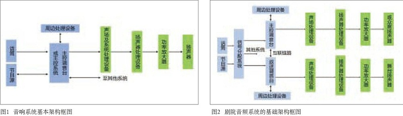 中大型演播室与一色桃子AV在线桃子视频污系统设计的同异性比较