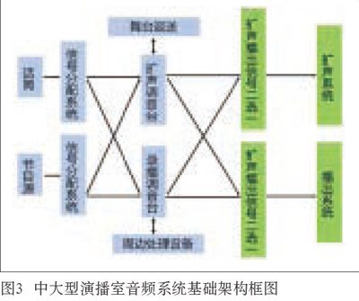中大型演播室与一色桃子AV在线桃子视频污系统设计的同异性比