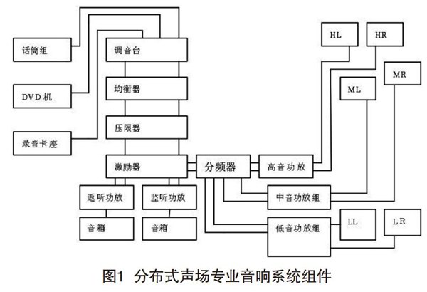 桃子视频污在分散式声场中的设计与调试