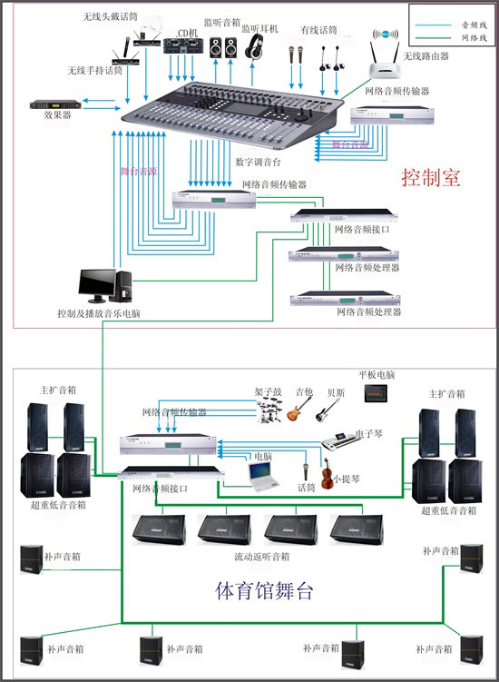 桃子视频在线观看高清免费视频场馆空间扩声系统解决方案