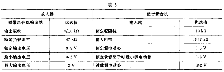 6视听、视频和电视系统中设备互连的优选配接值GB/T 15859-1995