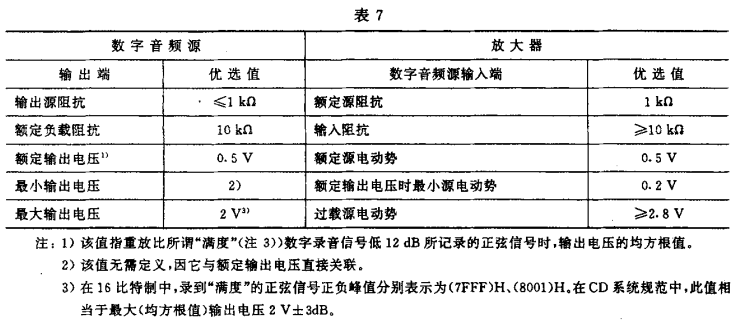 7视听、视频和电视系统中设备互连的优选配接值GB/T 15859-1995