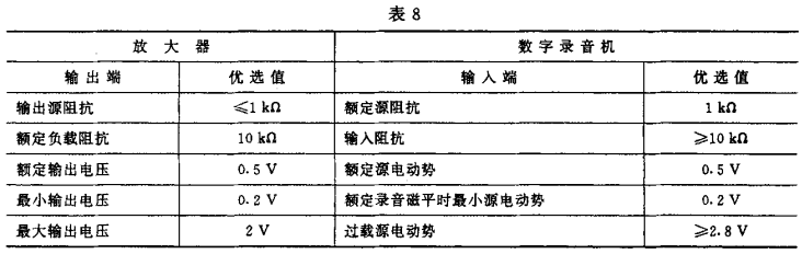 8视听、视频和电视系统中设备互连的优选配接值GB/T 15859-1995