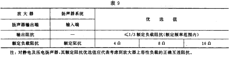 9视听、视频和电视系统中设备互连的优选配接值GB/T 15859-1995
