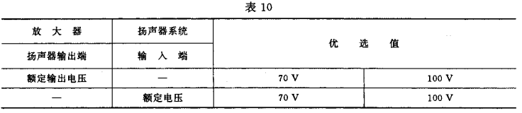 10视听、视频和电视系统中设备互连的优选配接值GB/T 15859-1995