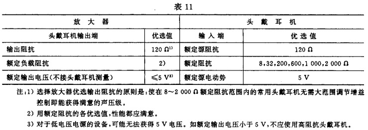 11视听、视频和电视系统中设备互连的优选配接值GB/T 15859-1995