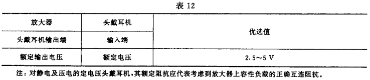 12视听、视频和电视系统中设备互连的优选配接值GB/T 15859-1995