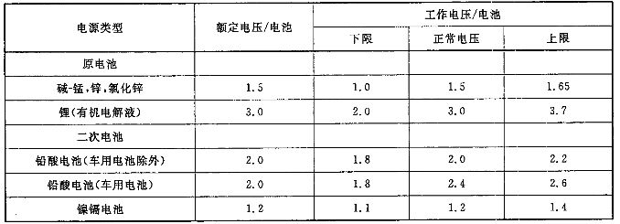 音频、视频和视听系统互连的优选配接值 GB/T 14197-2012
