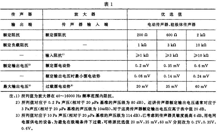 1视听、视频和电视系统中设备互连的优选配接值GB/T 15859-1995