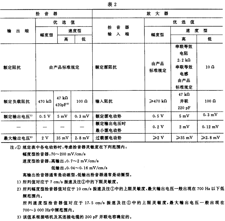 2视听、视频和电视系统中设备互连的优选配接值GB/T 15859-1995
