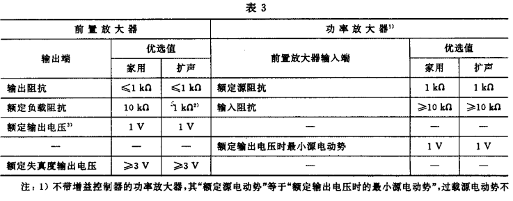 3.1视听、视频和电视系统中设备互连的优选配接值GB/T 15859-1995