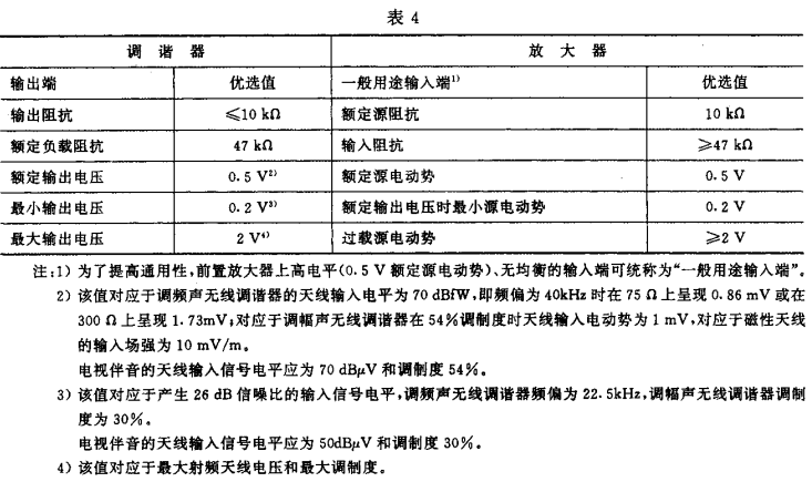 4视听、视频和电视系统中设备互连的优选配接值GB/T 15859-1995