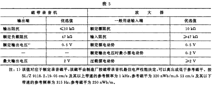 5视听、视频和电视系统中设备互连的优选配接值GB/T 15859-1995