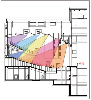 9宝鸡大一色桃子AV在线主剧场建筑声学设计
