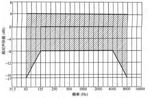 5桃子视频在线观看高清免费视频场馆声学设计及测量规程JGJ/T 131-2012 备案号J 42-2012