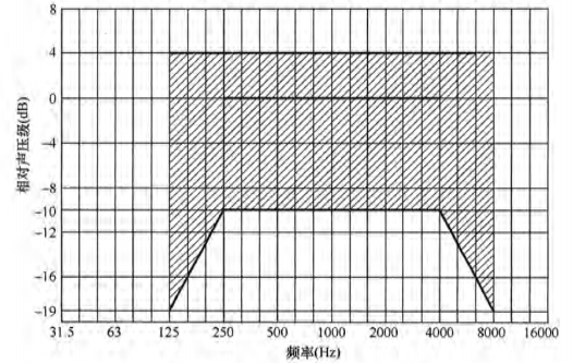 6桃子视频在线观看高清免费视频场馆声学设计及测量规程JGJ/T 131-2012 备案号J 42-2012