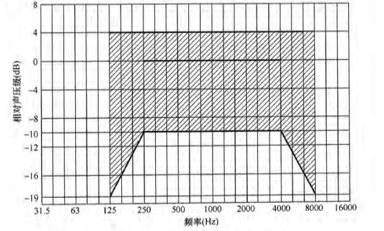 7桃子视频在线观看高清免费视频场馆声学设计及测量规程JGJ/T 131-2012 备案号J 42-2012
